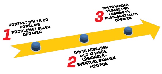 ”1)